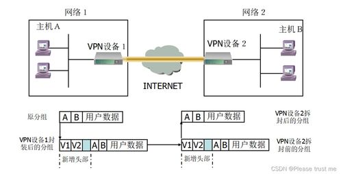 網絡安全協(xié)議與AES算法在計算機網絡及軟件技術開發(fā)中的關鍵作用